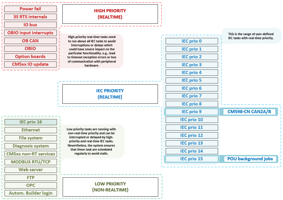 2023_DIC_Schema_Default