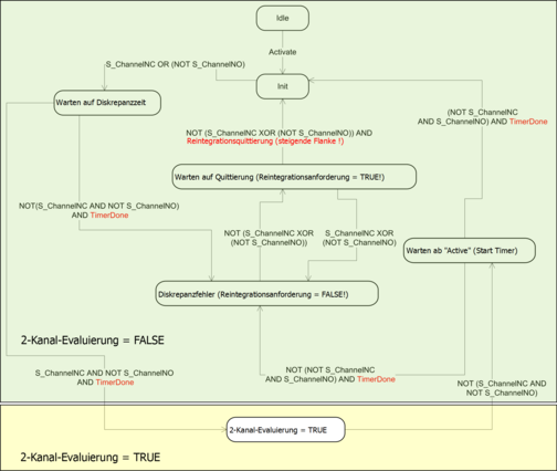 03.03.023_2 channel antivalent mode DI581-S