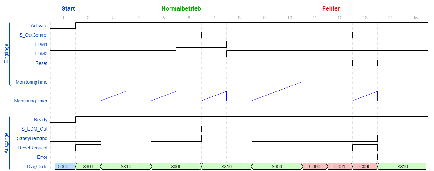 SF_EDM_TimingDiagram
