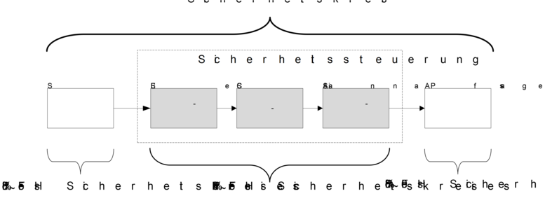 02.03.007_Safety loop AC500-S