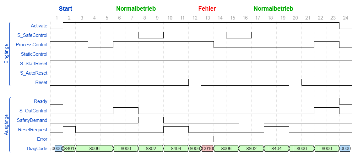 SF_OutControl_TimingDiagram_2