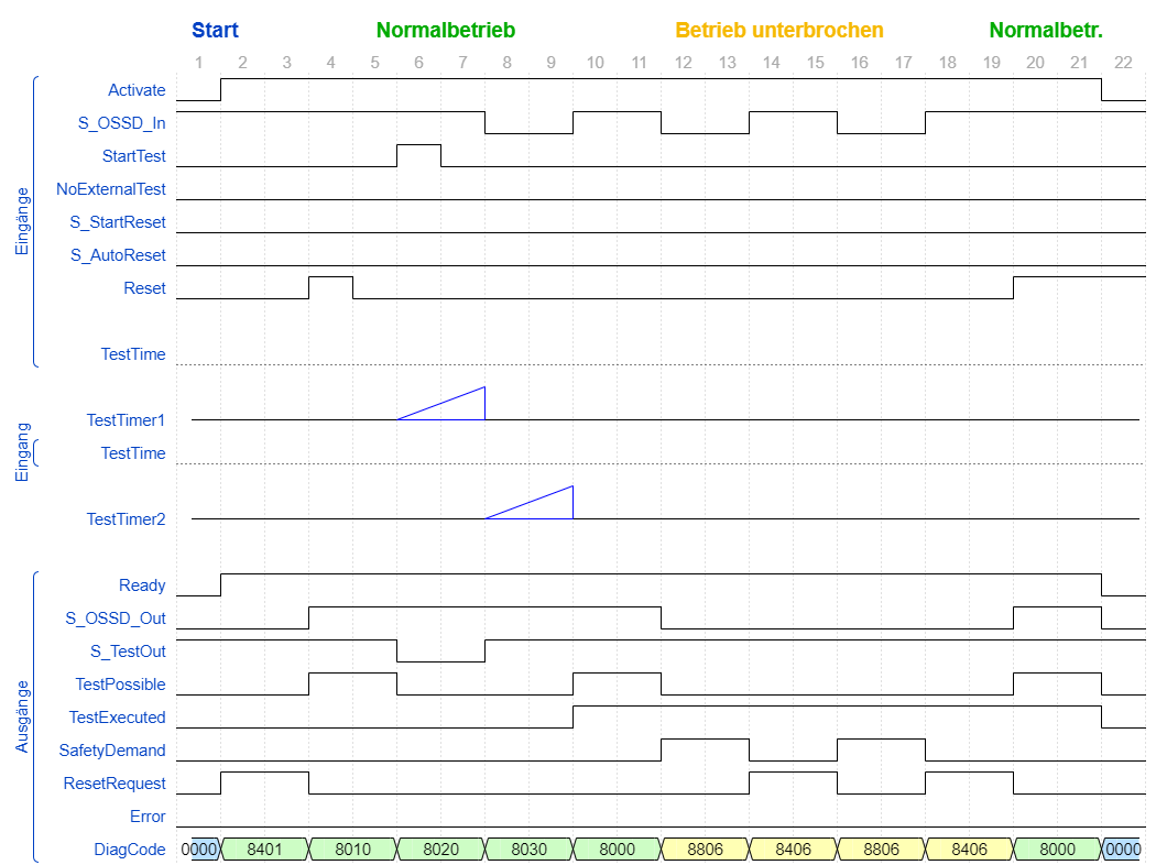 SF_TestableSafetySensor_TimingDiagram