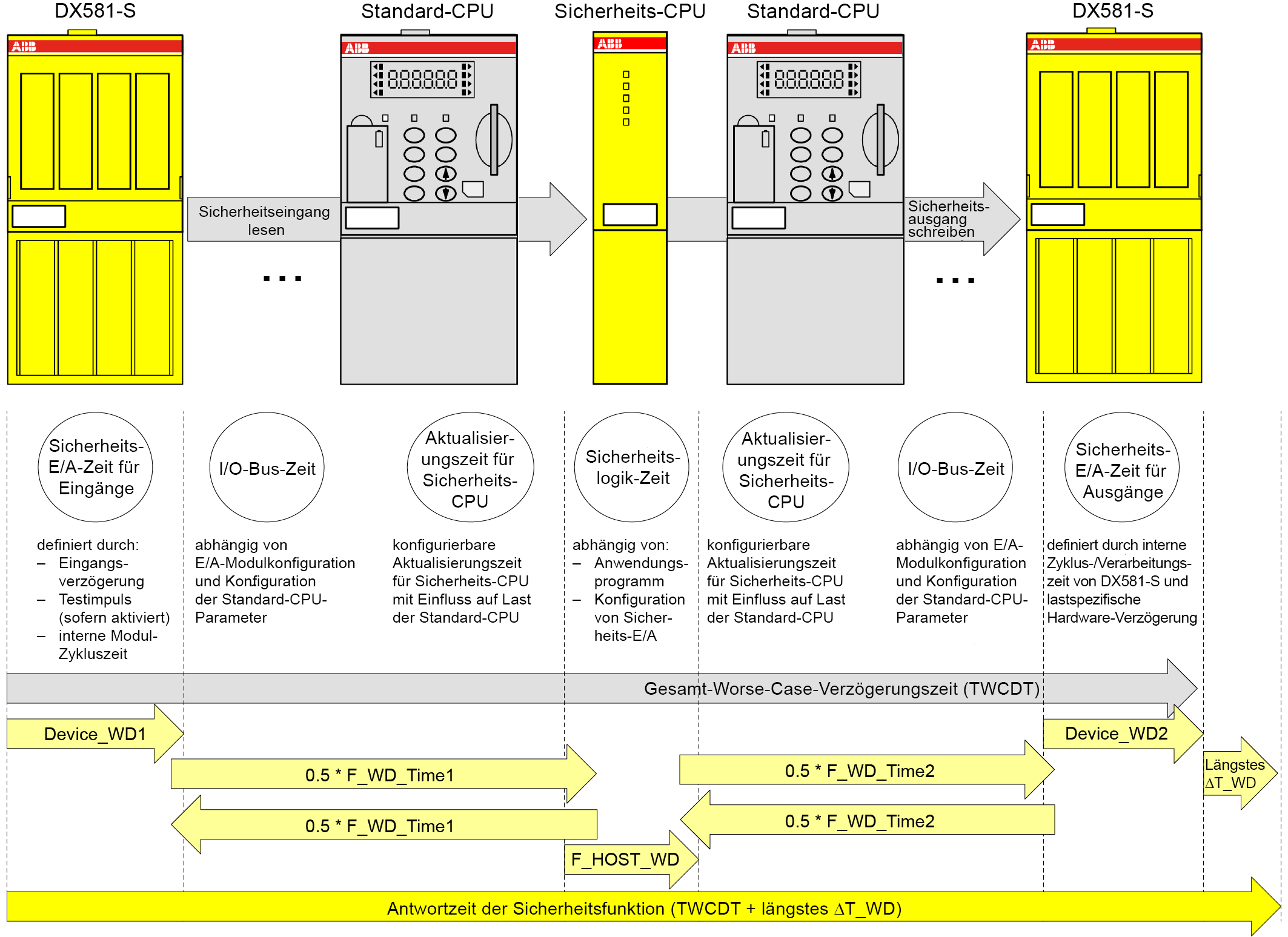 05.03.001_SFRT without PROFINET