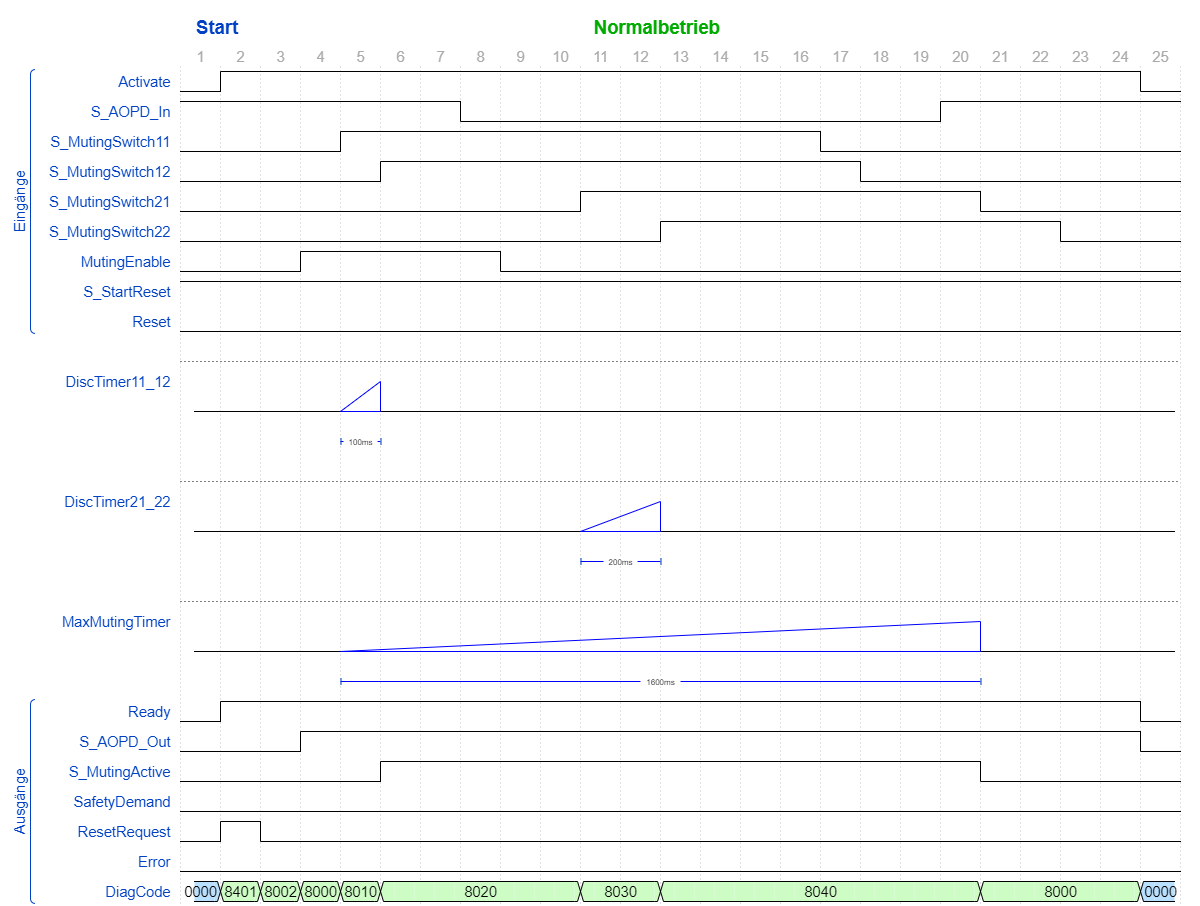 SF_MutingPar_TimingDiagram