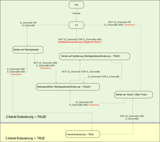 03.04.042_2 channel equivalent mode DX581-S